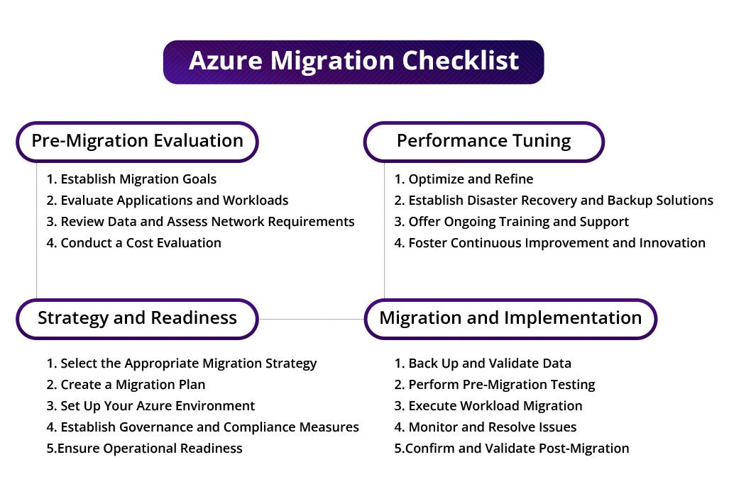 Infographic-migrating-to-cloud-with-azure.png