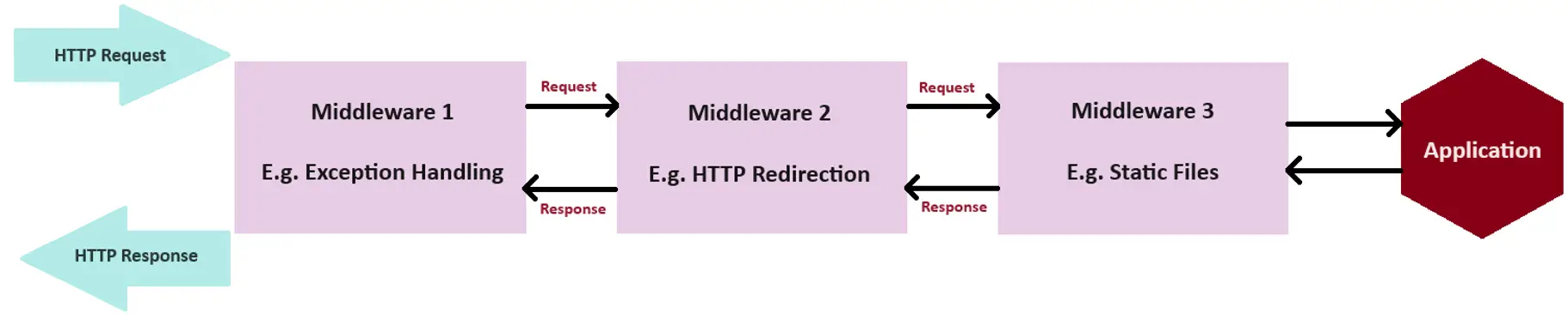 Middleware.webp