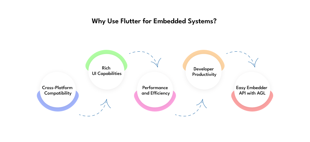 Why use flutter for embedded systems.png