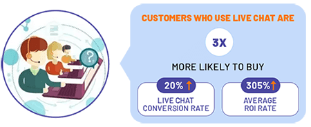 Accessible Customer Service accessible customer service