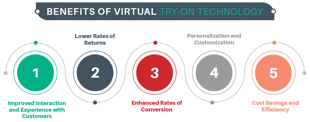 Benefits Of Virtual Try On Technology