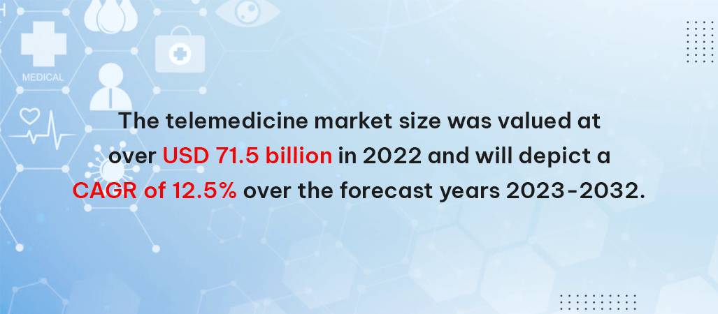 facts about telemedicine app development