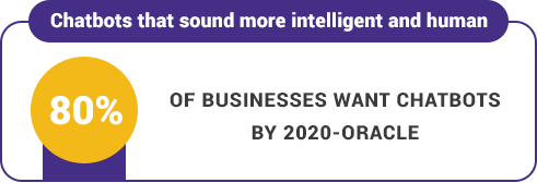 Chatbot Business Intelligence chatbot business intelligence