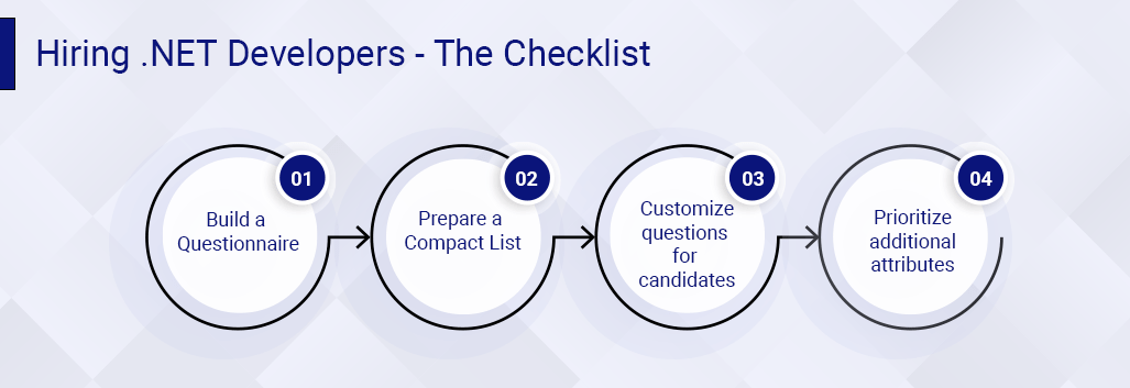 Go through the checklist for hiring .net developer