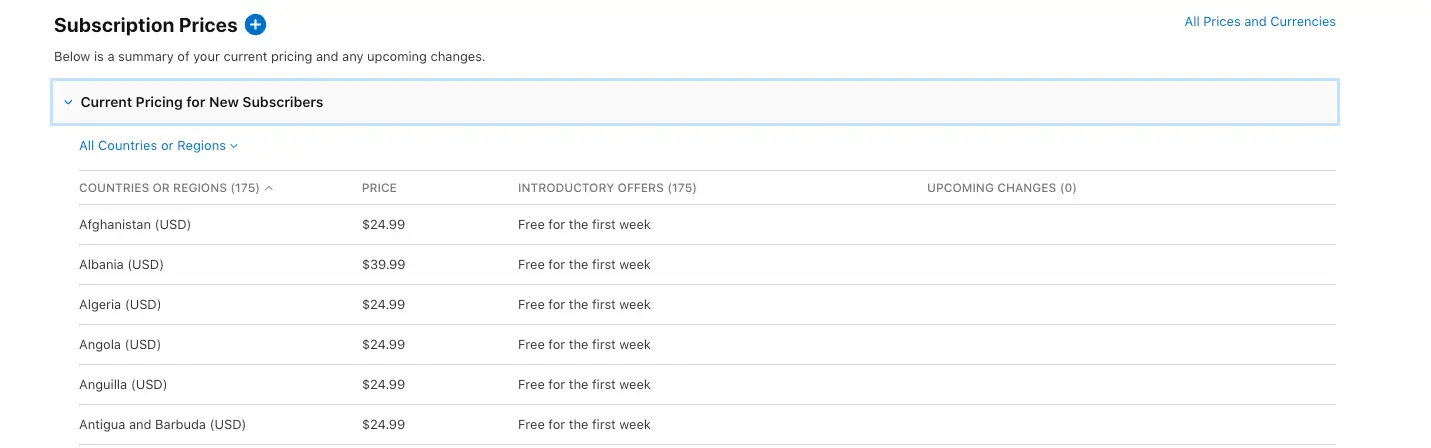 Country Wise Plan Planning