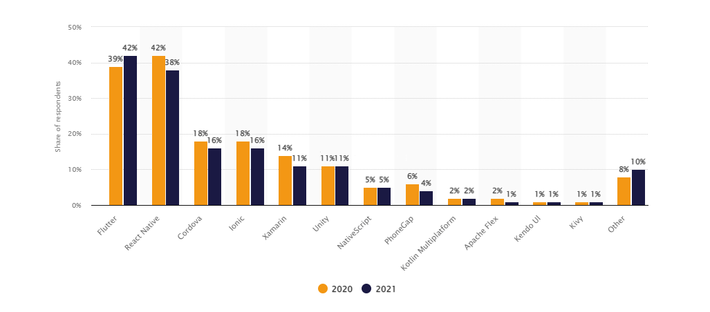 cross platform mobile app frameworks