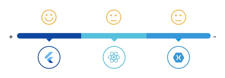 Cross Platform Mobile Development Verdict cross platform mobile development verdict