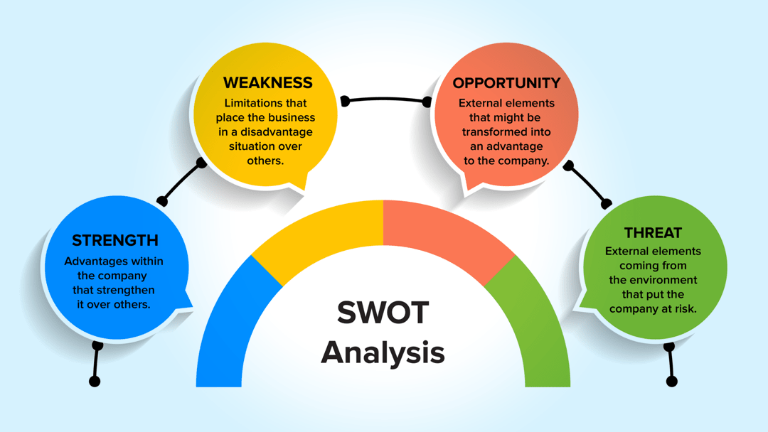 diagram of swot analysis