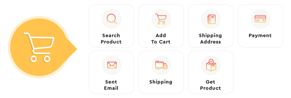 ecommerce website analytics modules