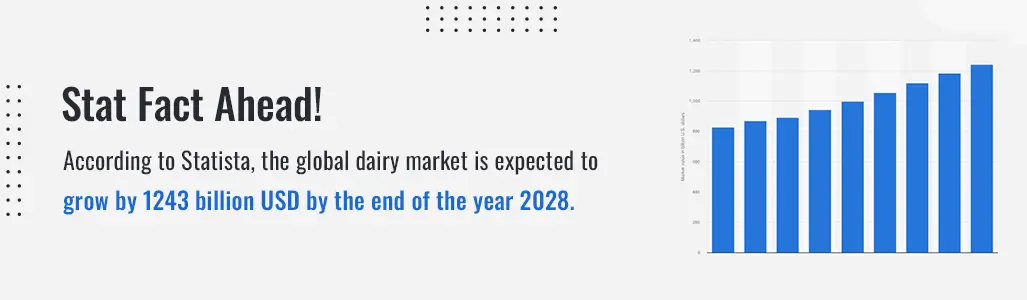 Fact On Global Dairy Market