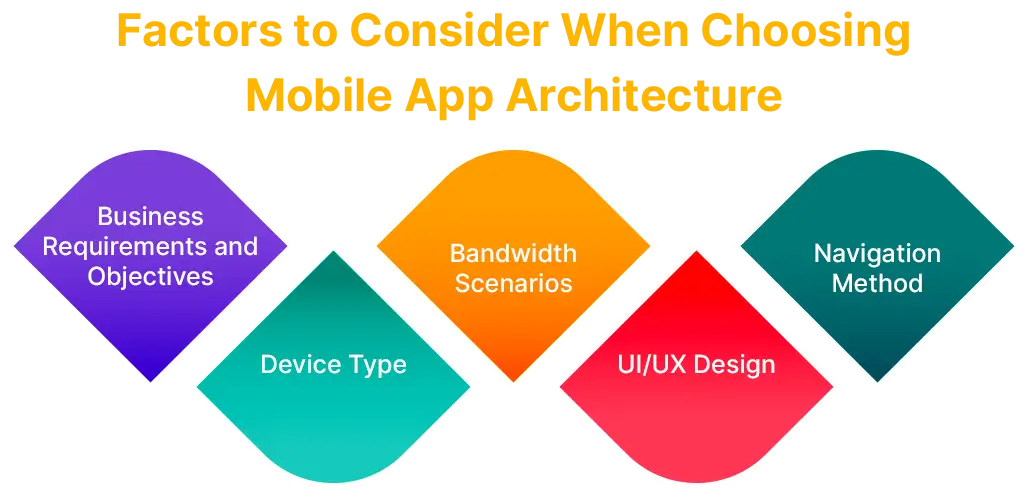 Factors To Consider When Choosing Mobile App Architecture