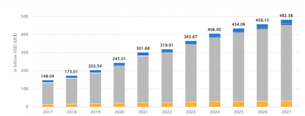 Increase use of .net in global gaming industry