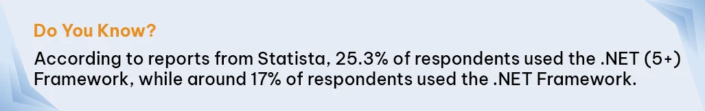 Facts About Dotnet Framework