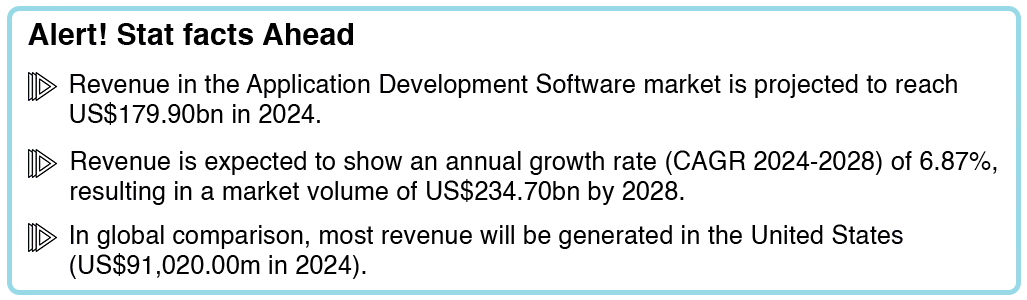 Facts About Software Development