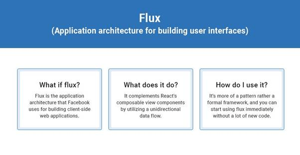 Flutter Architecture Diagram flutter architecture diagram