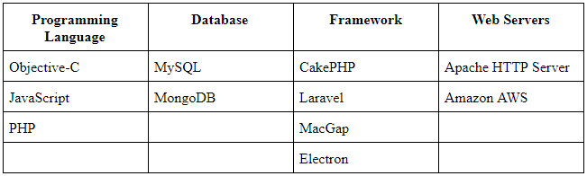 Hive vs Slack Collaboration Tool hive vs slack collaboration tool