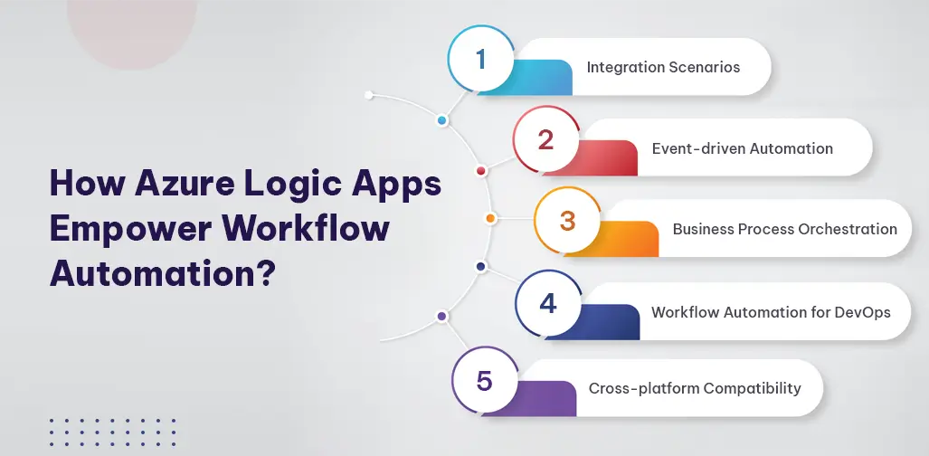 How Azure Logic Apps Empower Workflow Automation