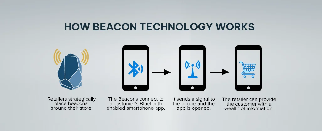 how beacon technology works