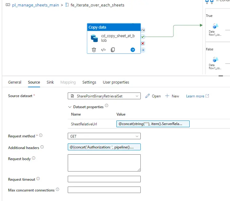 In Foreach Created Copy Activity
