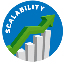 increased business scalability cost