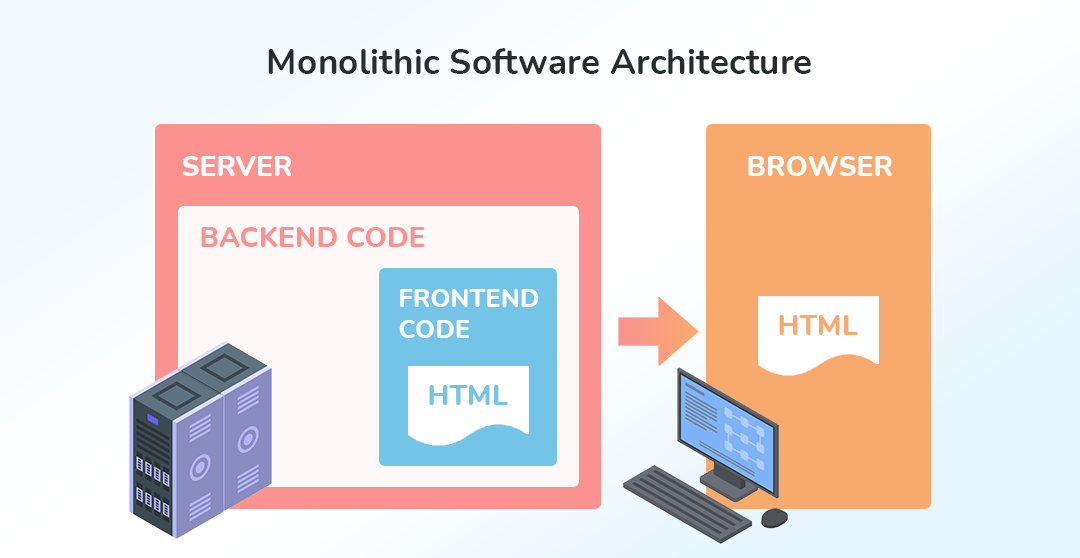 monolithic software architecture