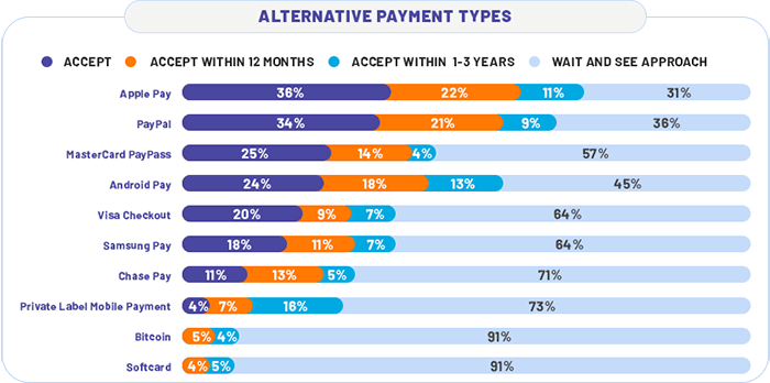 Multiple Payment Options Type multiple payment options type