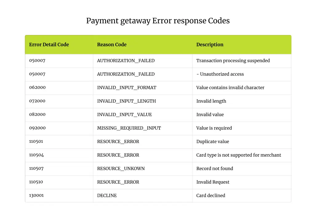 Payment Getaway Error Response Codes