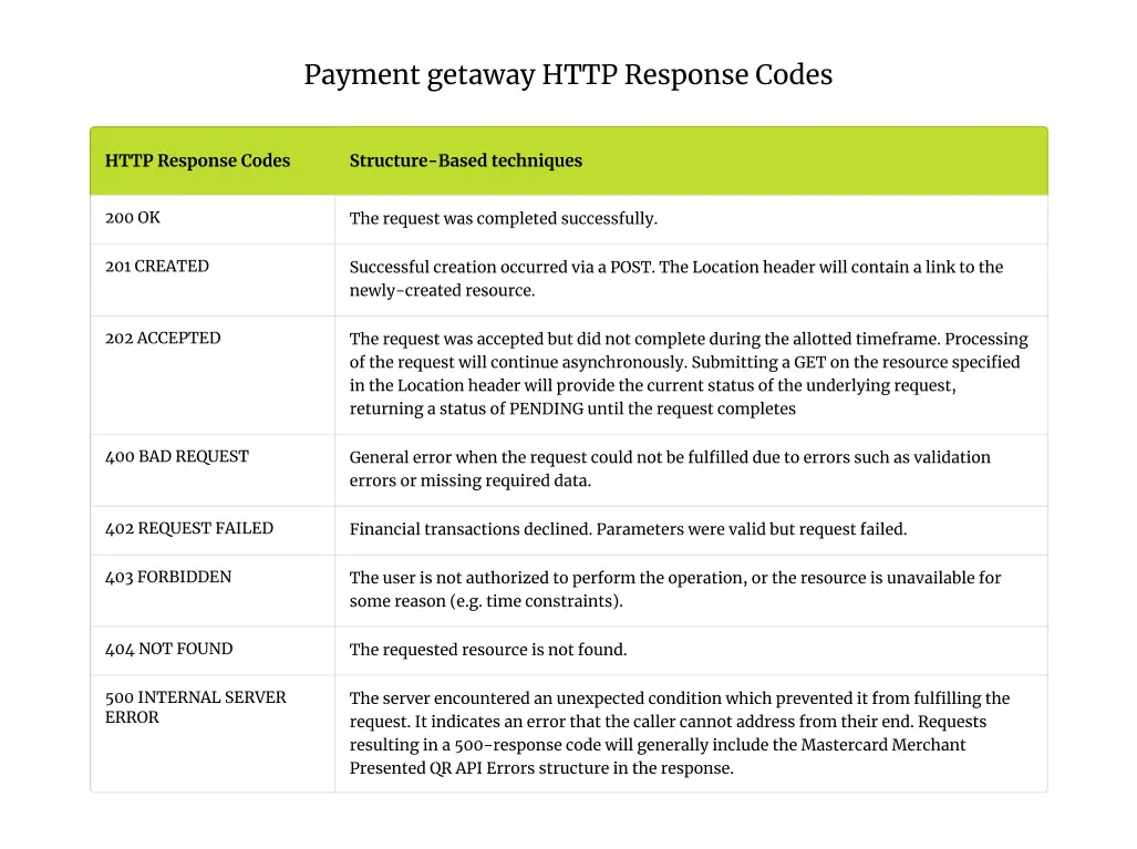 Payment Getaway Http Response Codes