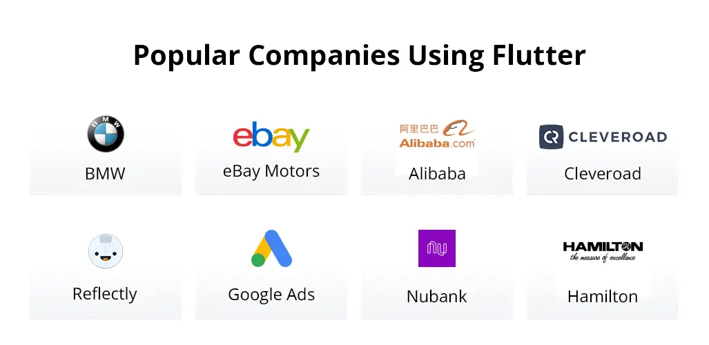 Popular Companies Using Flutter