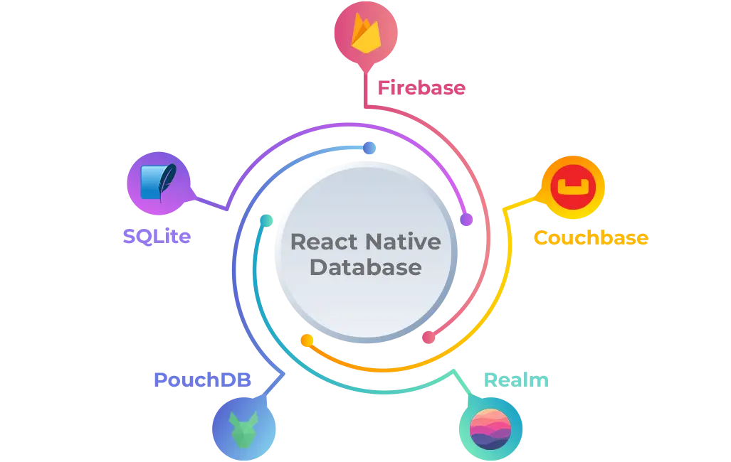 React Native Database