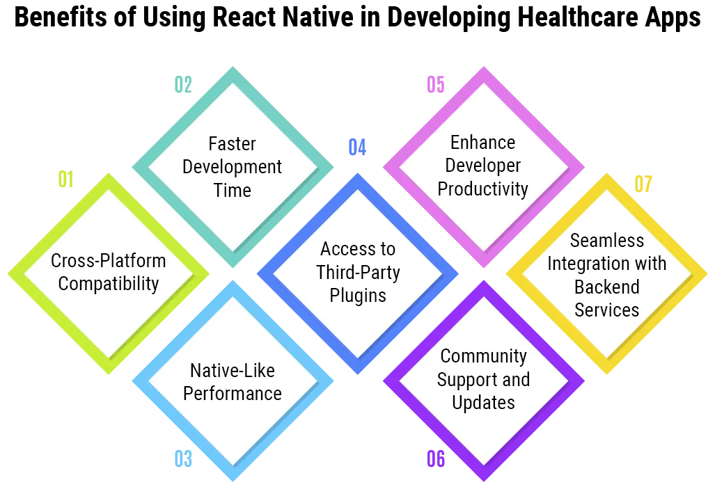 React Native Healthcare App Benefits Infographic