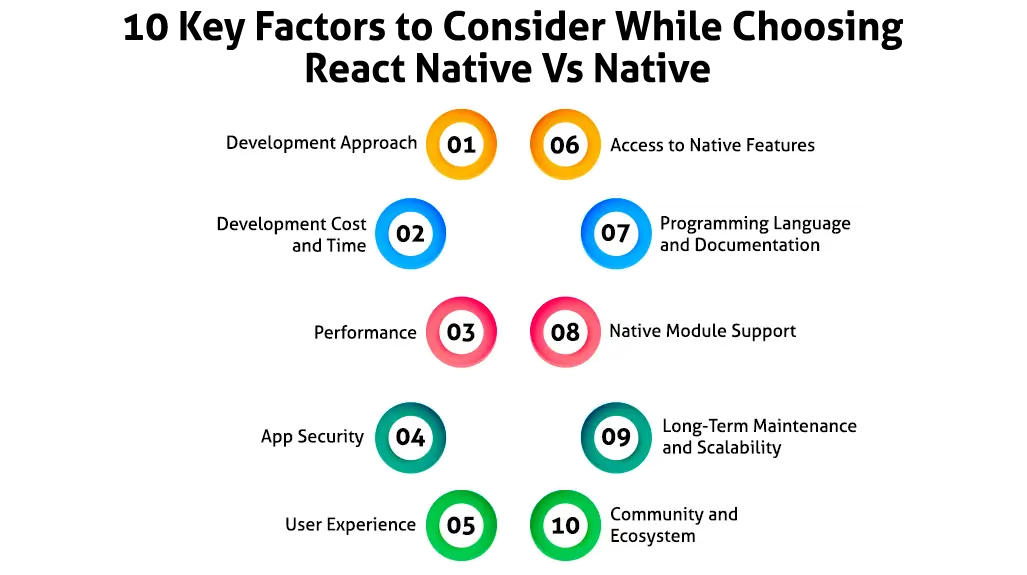 Selection Checkpoints React Native Vs Native