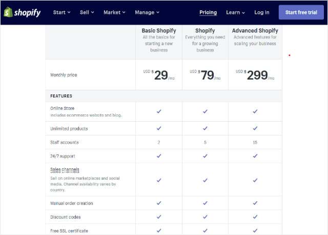 shopify pricing compared to others
