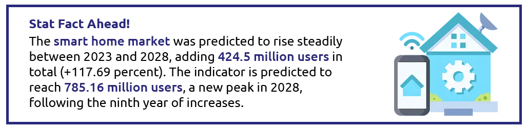 Smart Home Prediction