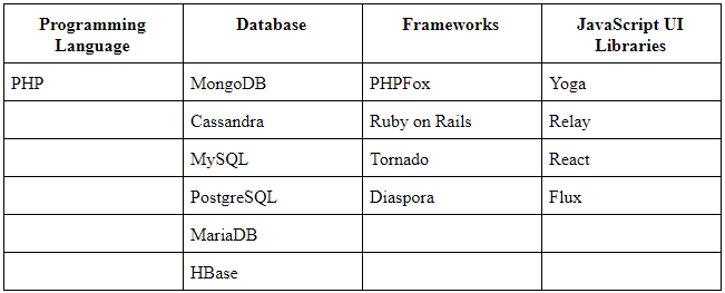 Stack Technology Formula stack technology formula