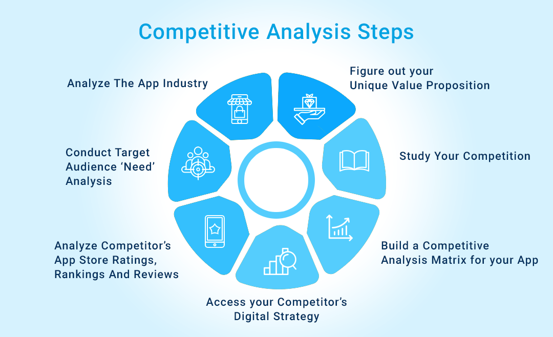 How to Conduct Mobile App Competitor Analysis Before Development - Devlight