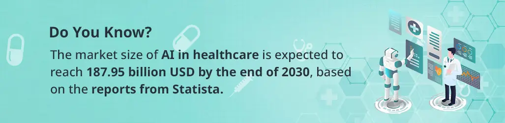 the market size of ai in healthcare is expected to reach 187.95 billion usd by the end of 2030