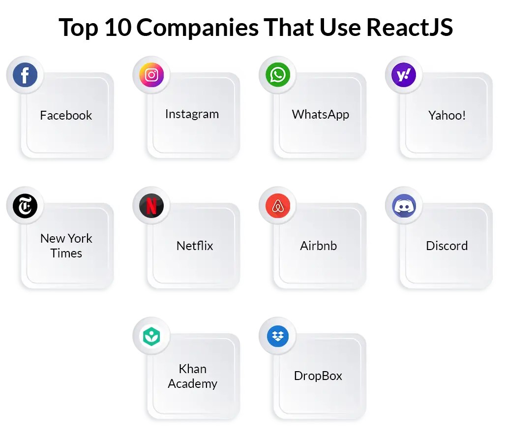 Top Companies Using Reactjs