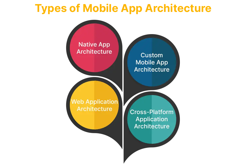 Types Of Mobile App Architecture