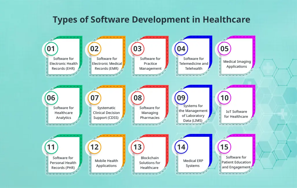 types of software development in healthcare