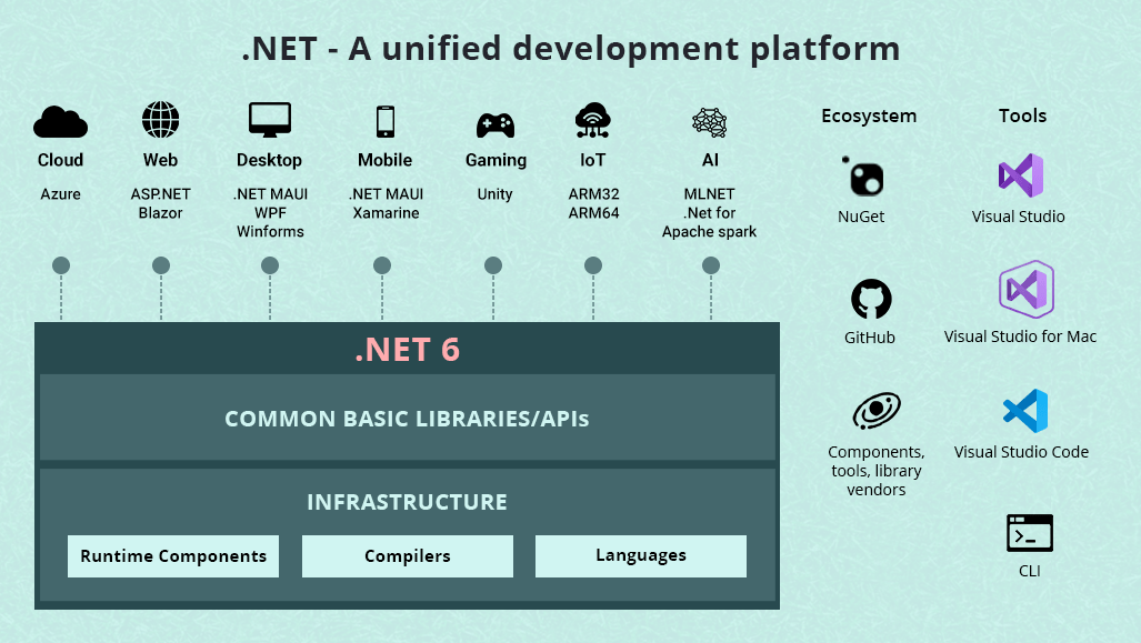 unified-development-platform.png