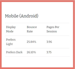 user adoptation mobile