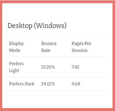 user adoptation desktop