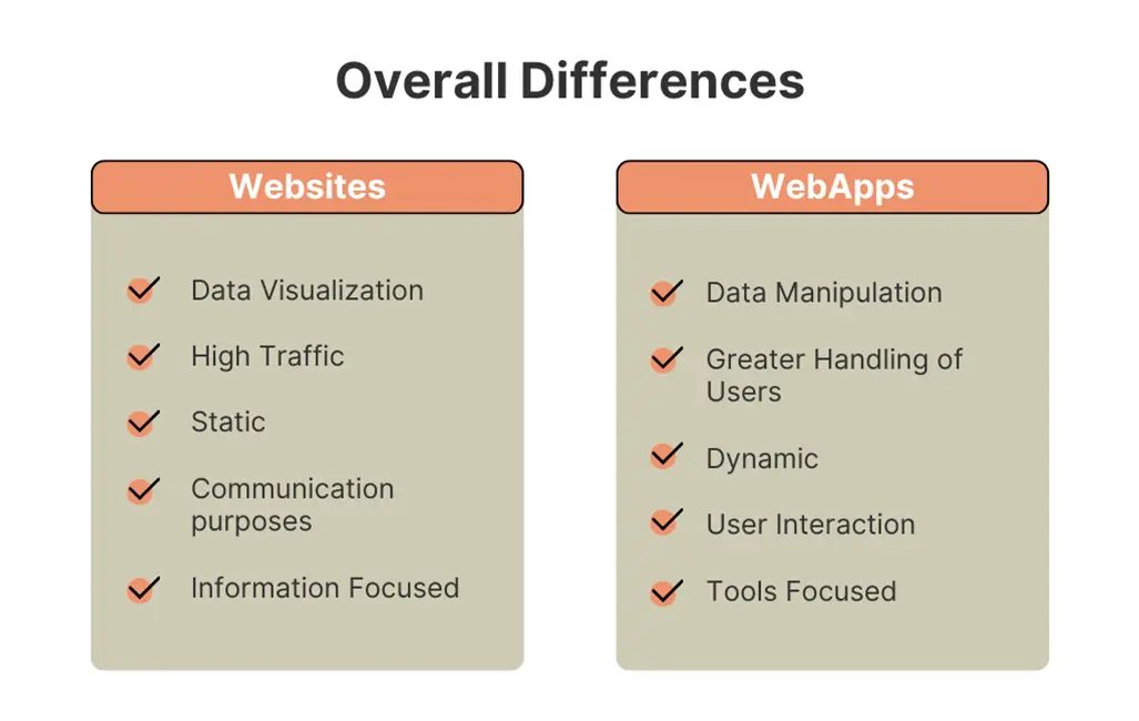 Website Vs Webapps