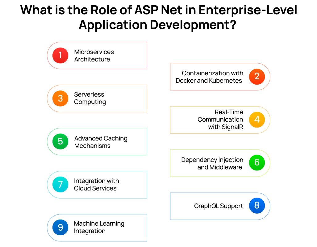 what is role of dot net in enterprise app developmen