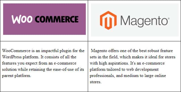 WooCommerce Vs Magento: Which Is the Best eCommerce Platform in 2020?
