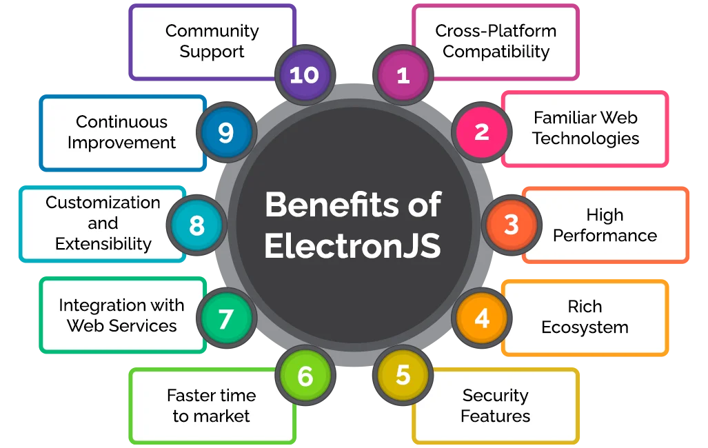 benefits of electronjs