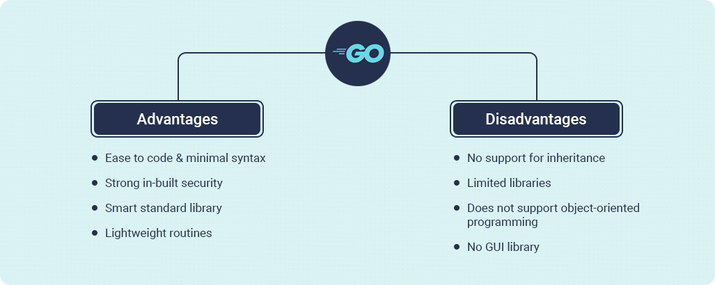 advantages and disadvantages of golang