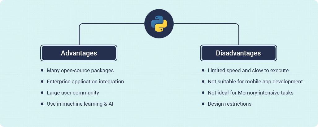 advantages and disadvantages of python