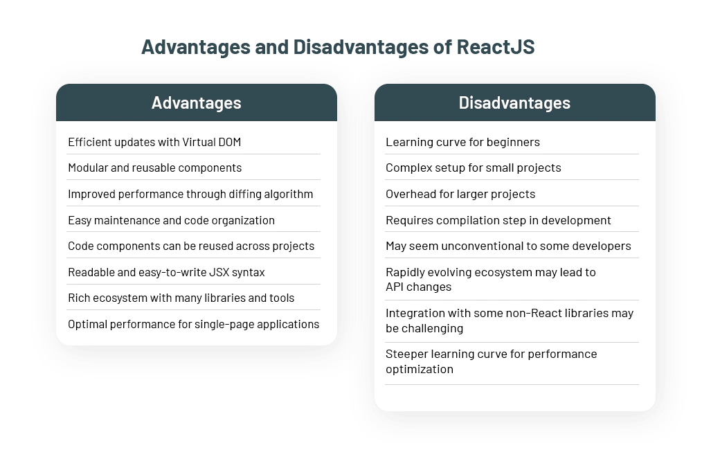 advantages and disadvantages of reactjs